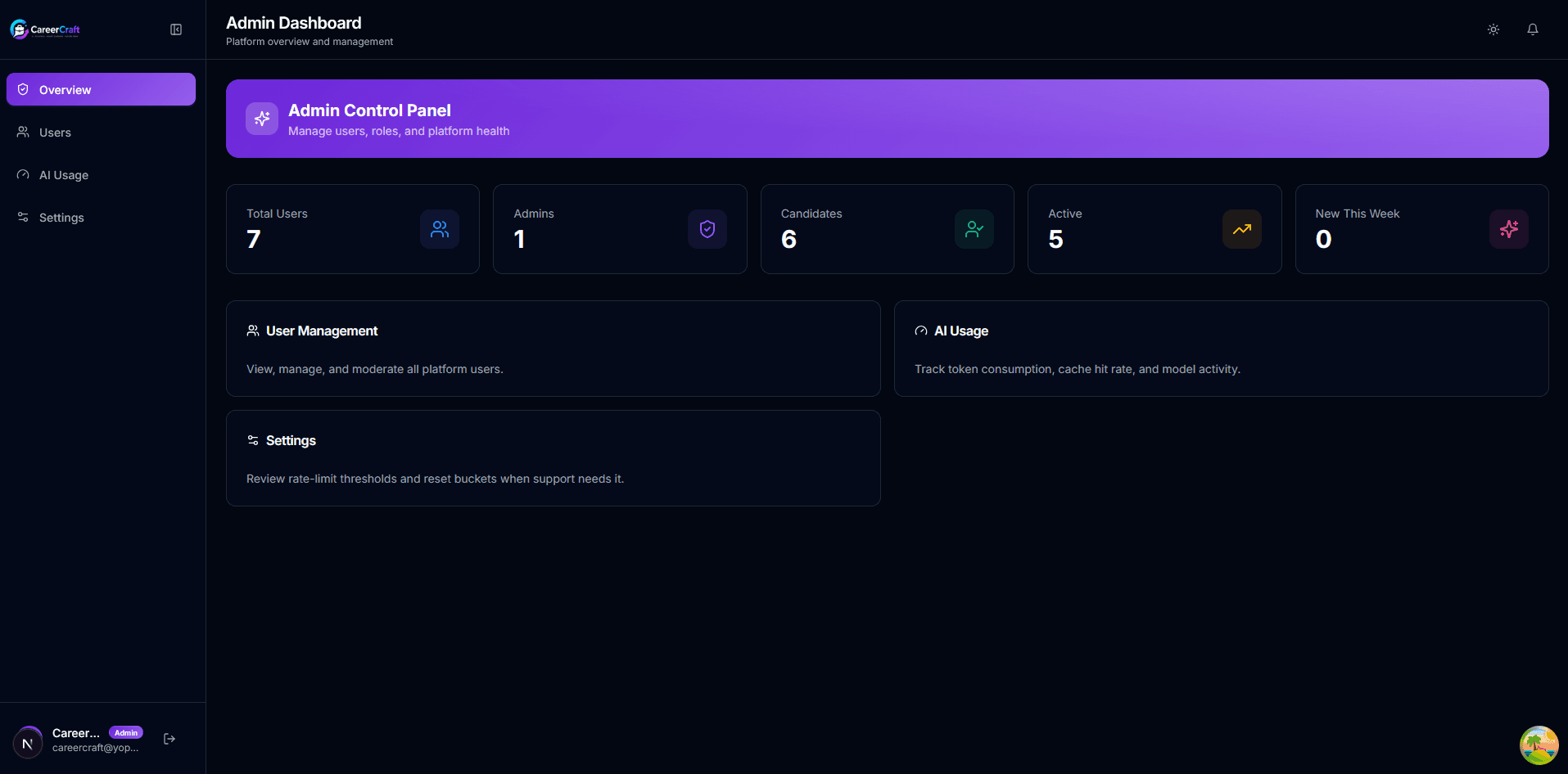 Admin dashboard with platform-wide metrics.