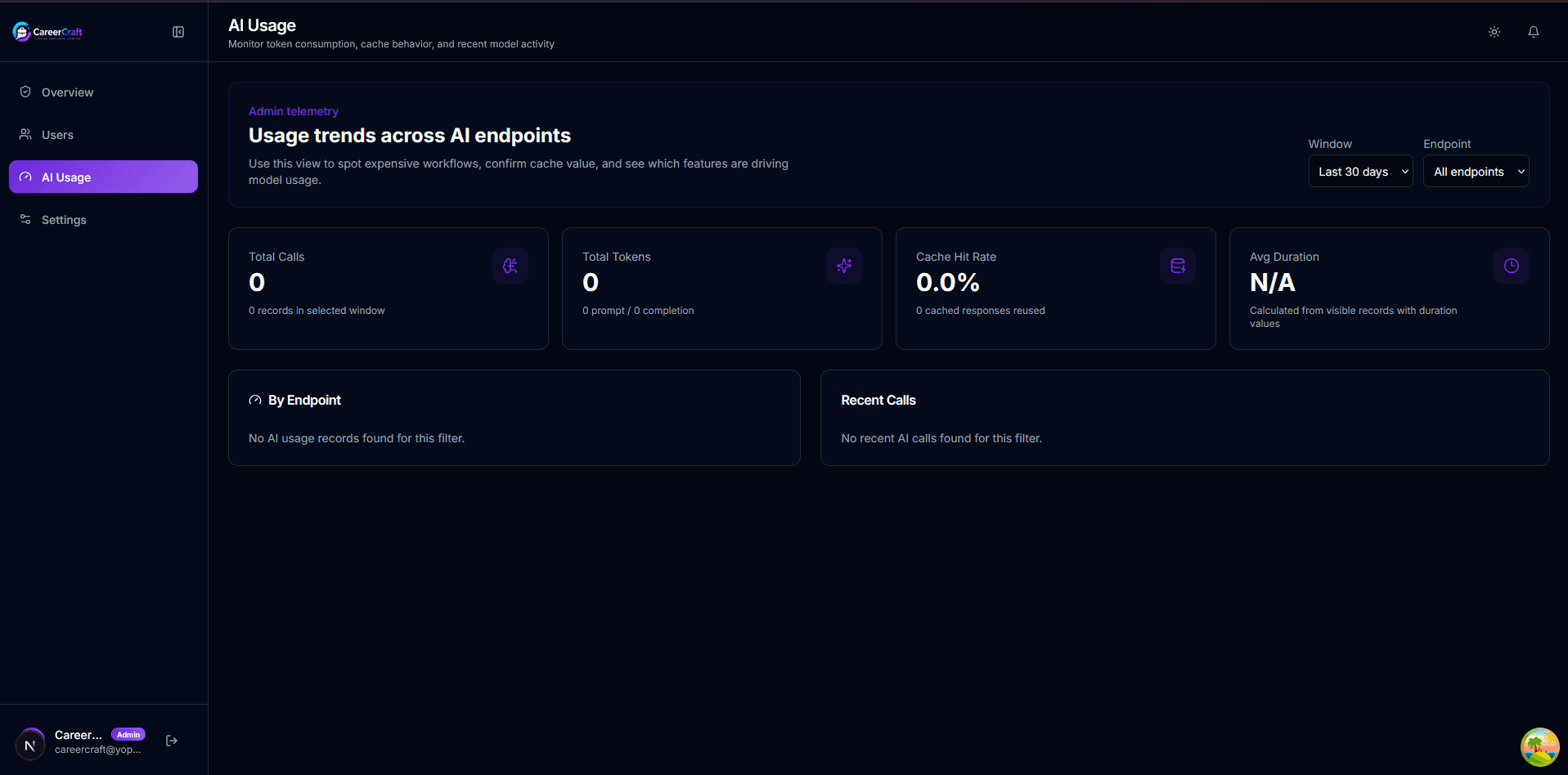 Admin screen tracking AI usage across the platform.