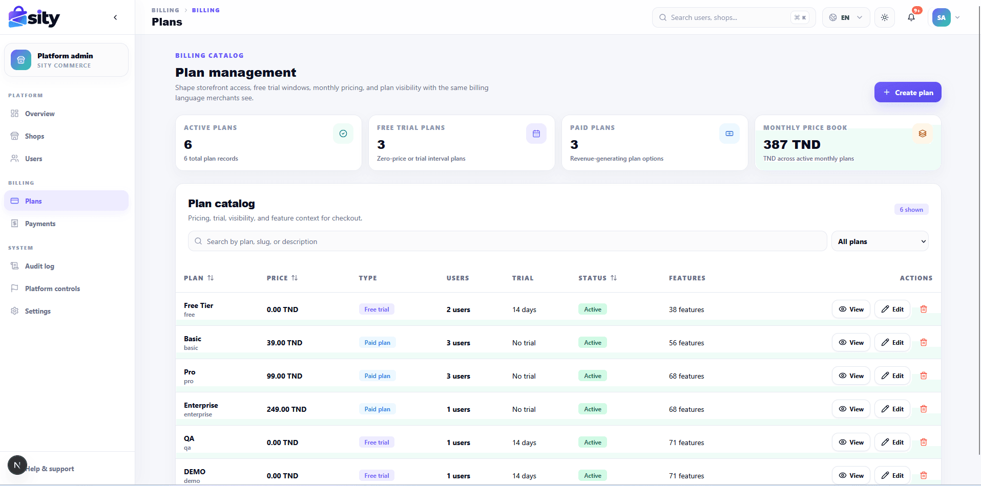 Admin plan catalog with pricing, trial windows and feature counts.