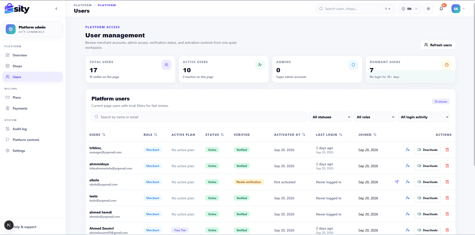 Admin user management with verification and activation controls.