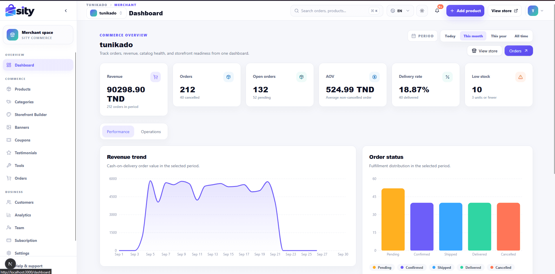 Merchant dashboard with revenue, orders and fulfillment KPIs.