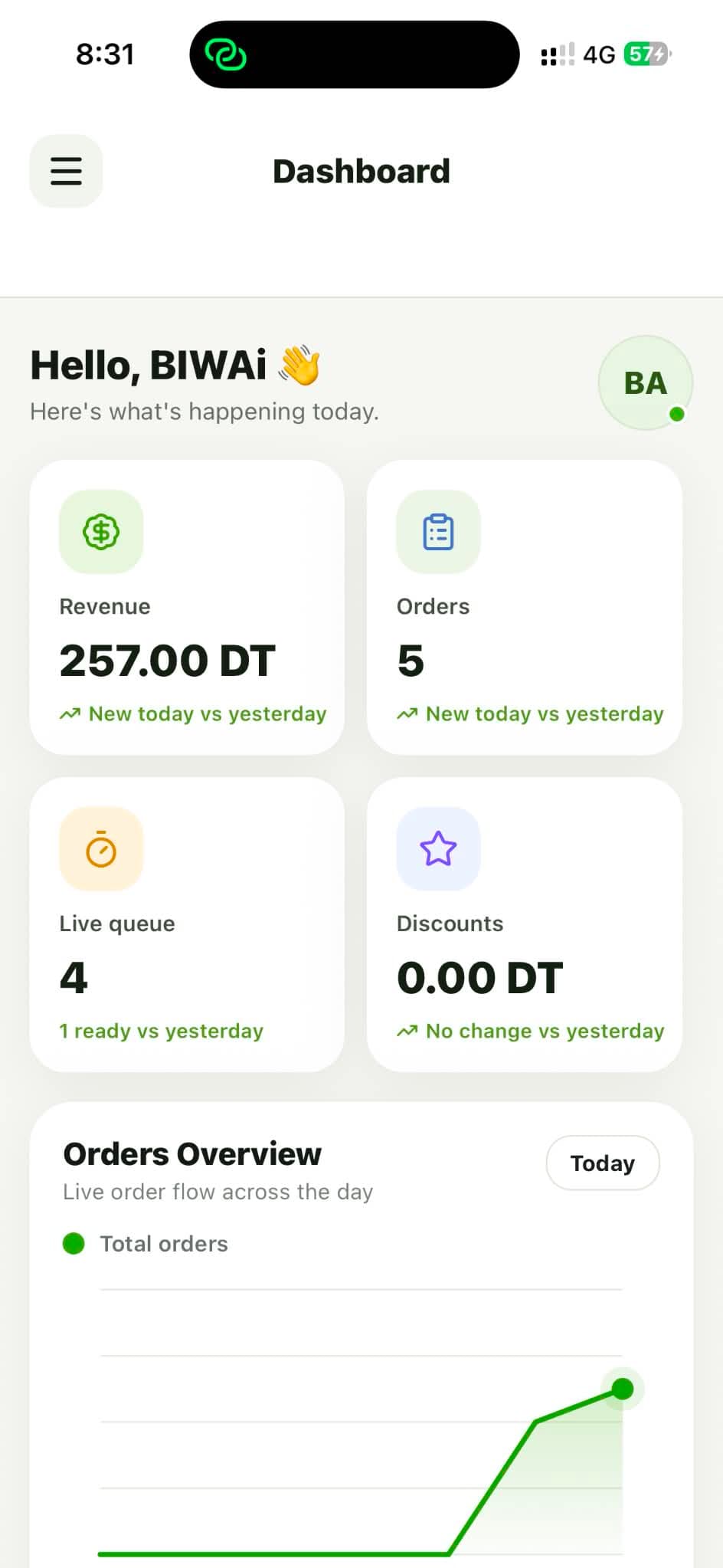 Manager dashboard screen.
